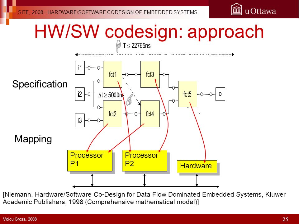 HW/SW codesign: approach