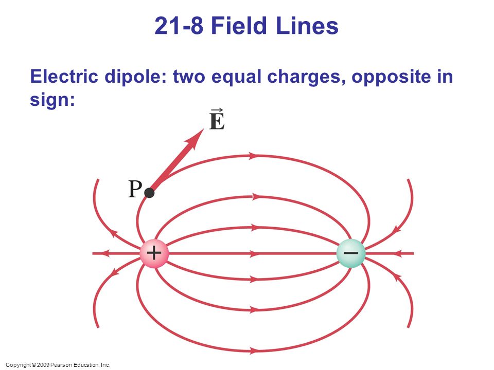 Chapter 21 Electric Charge and Electric Field - ppt video online