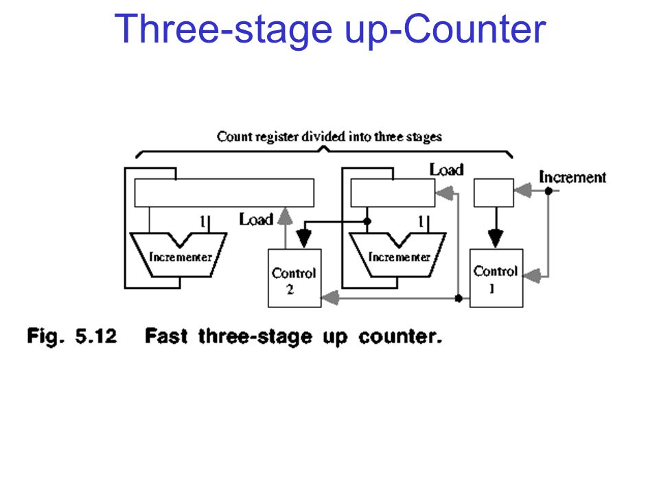 Three-stage up-Counter