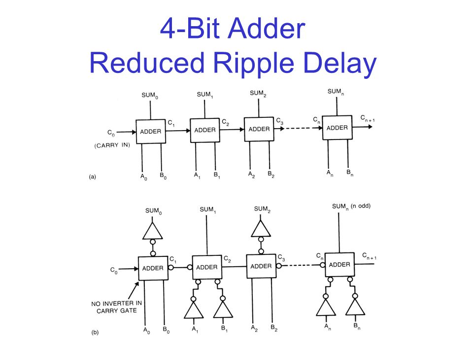 4-Bit Adder Reduced Ripple Delay