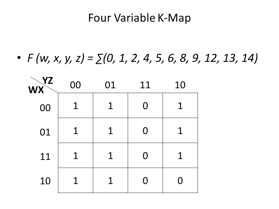 Chapter 3 Gate Level Minimization Ppt Video Online Download