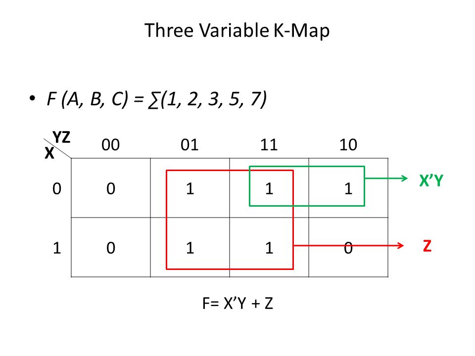 Chapter 3 Gate Level Minimization Ppt Video Online Download