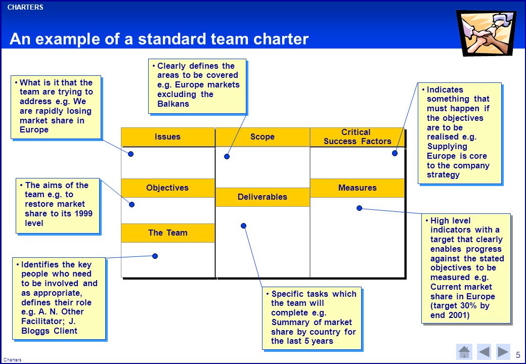 charter a example team Team Tools &  Charters Techniques. download video ppt online