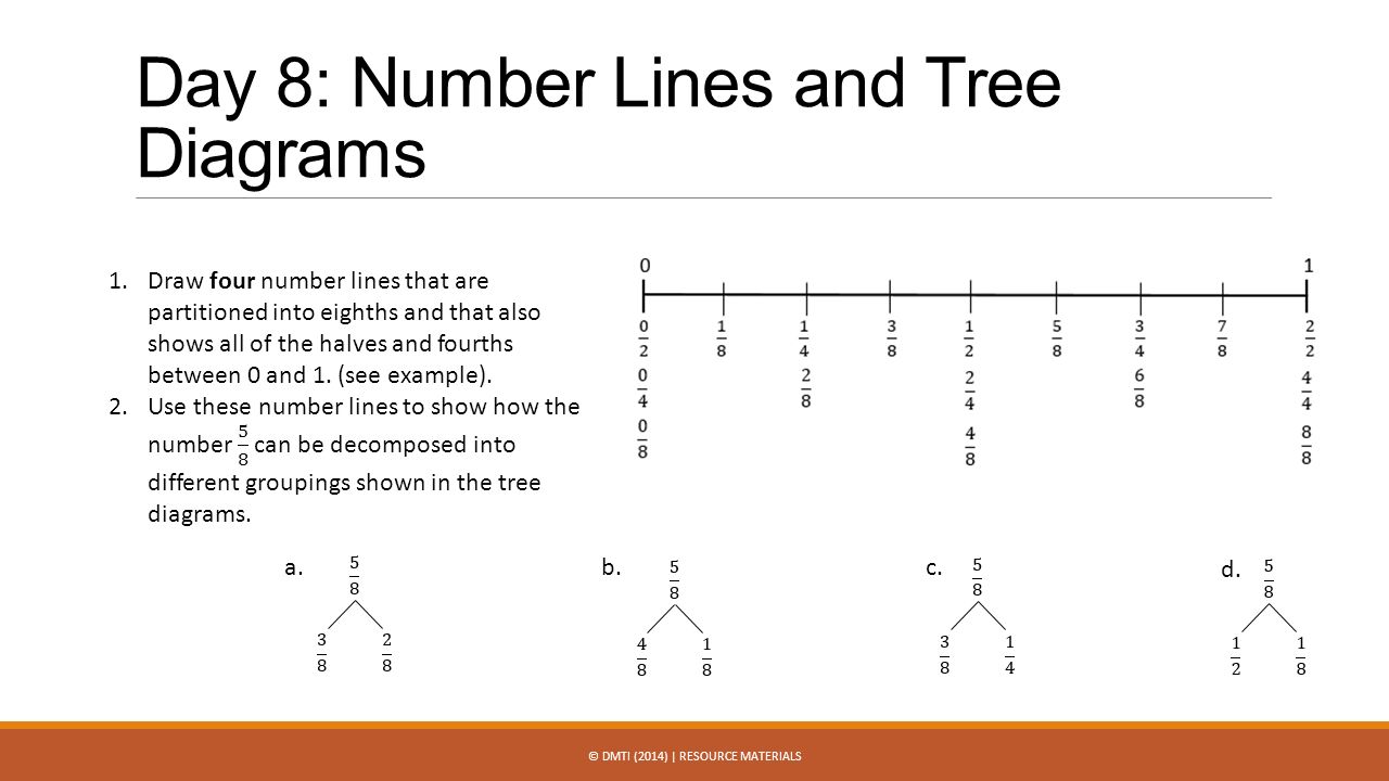 Day 8: Number Lines and Tree Diagrams