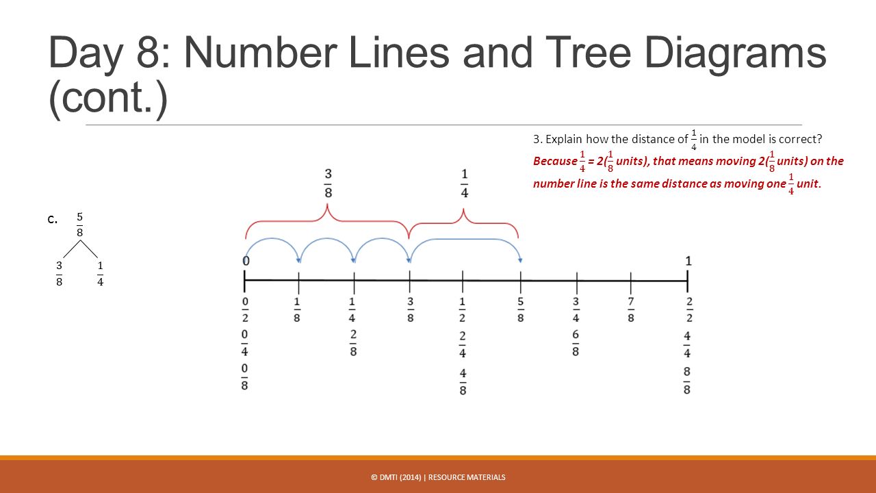 Day 8: Number Lines and Tree Diagrams (cont.)