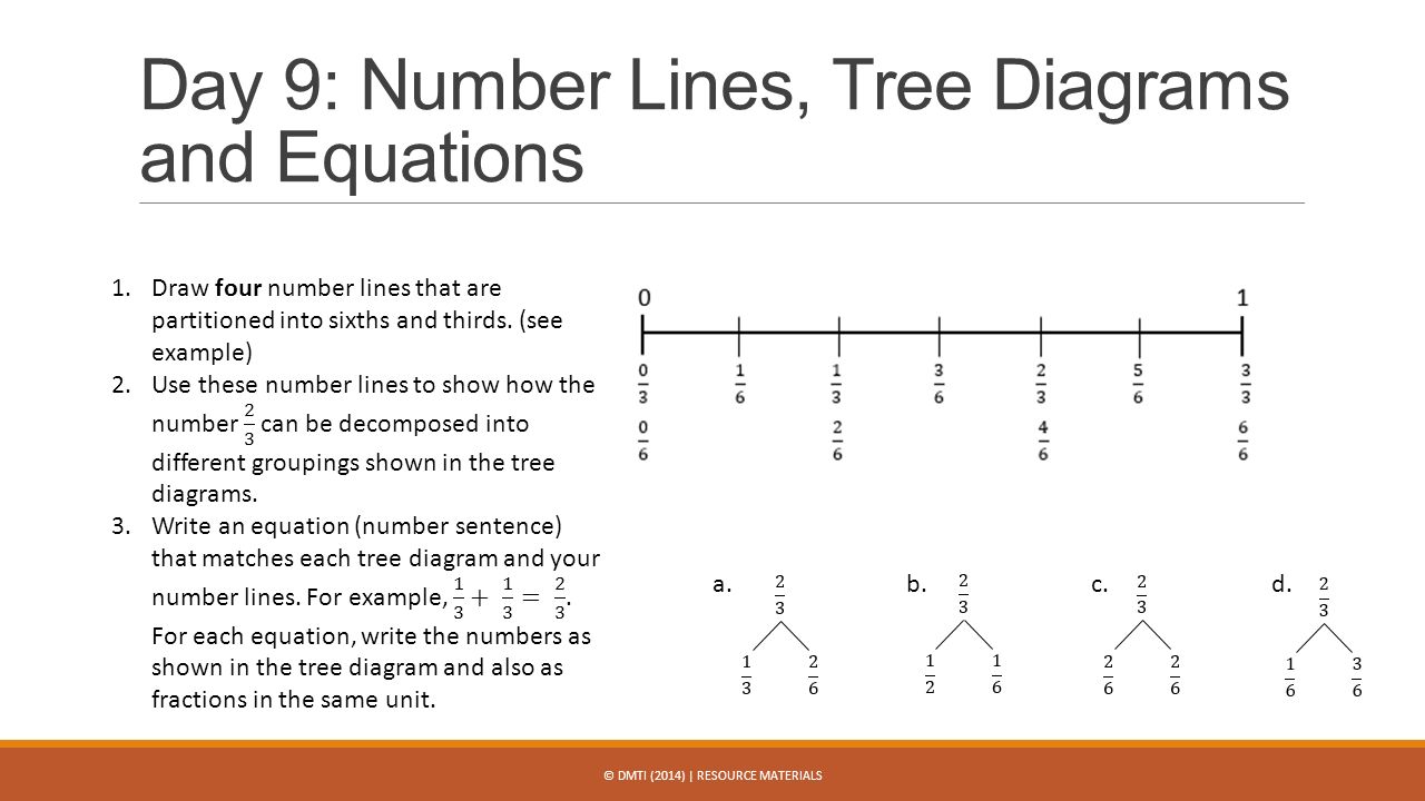 Day 9: Number Lines, Tree Diagrams and Equations