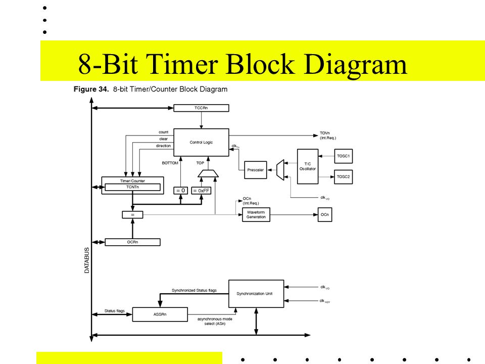 Can bit time. Таймер диаграмма. Block diagram of ATMEGA. Диаграмма таймер приложений. 24 Битный таймер VHDL.