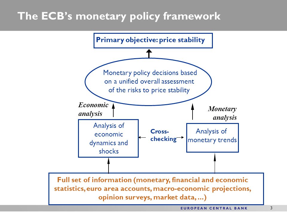 Timely Statistical Information For Monetary Policy Purposes - Ppt Video ...