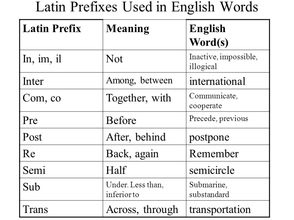 Latin Prefixes Used in English Words.