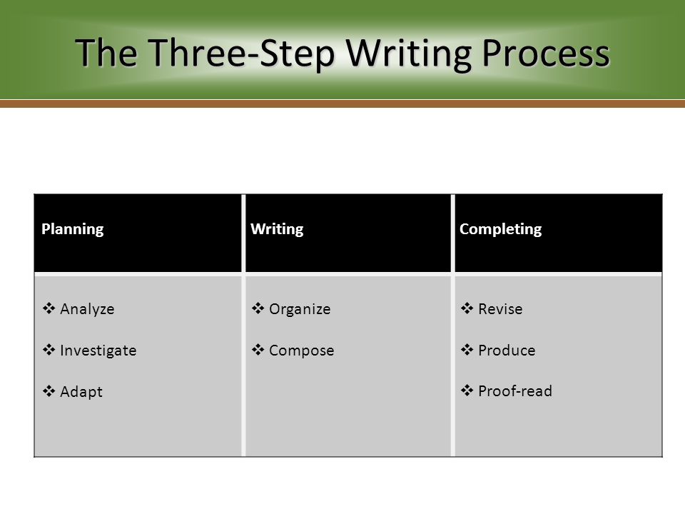 what is the final step of the writing process