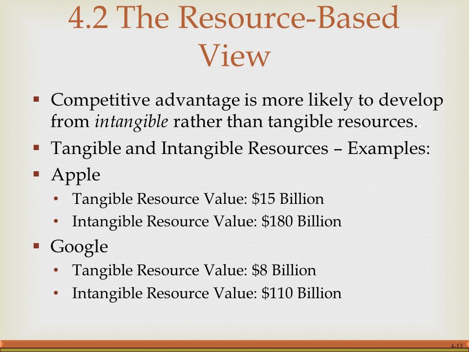 Resources, Capabilities, and Core Competencies -