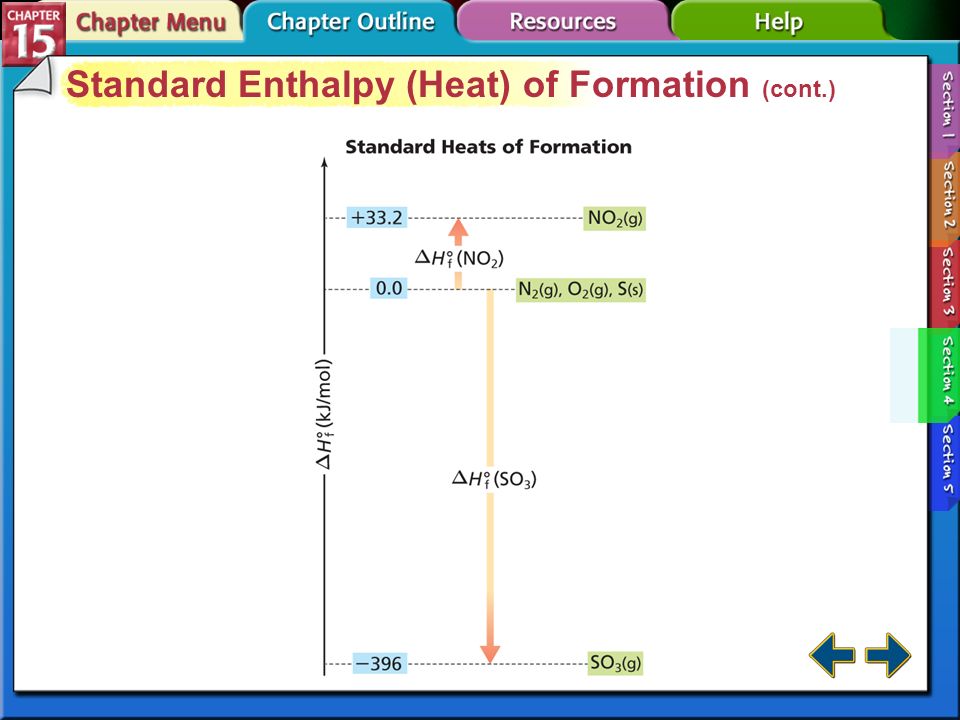 Standard Enthalpy (Heat) of Formation (cont.)