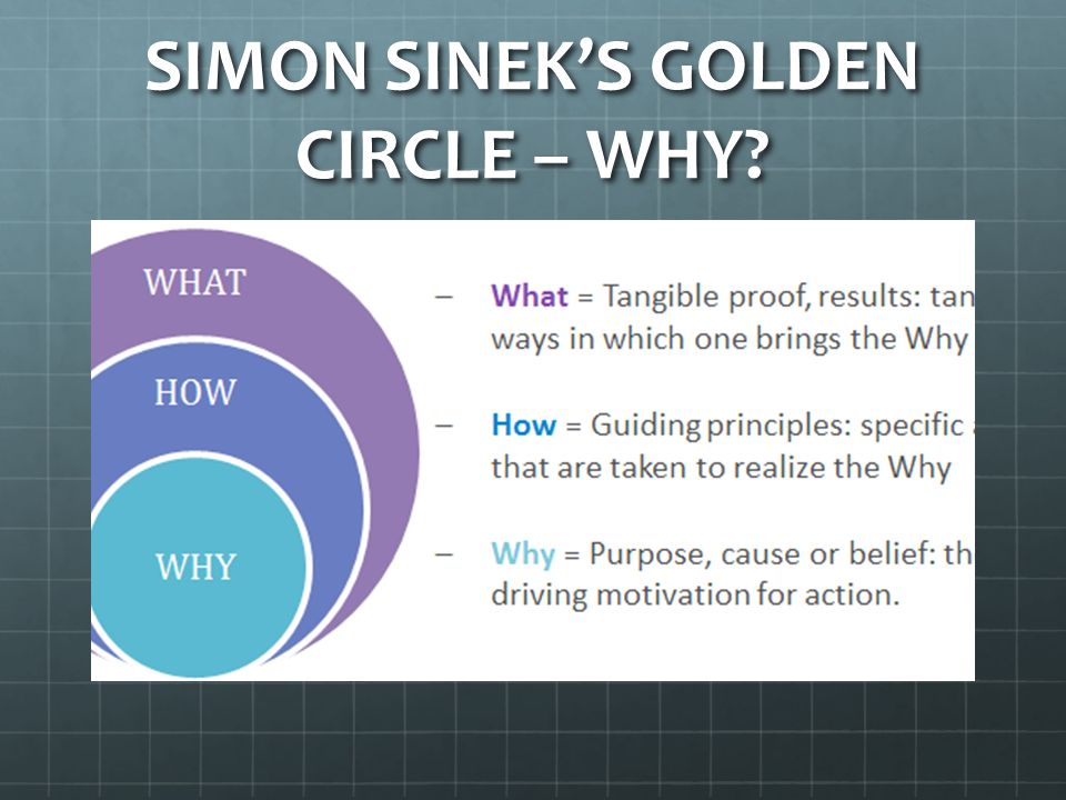 Simon Sinek S Message For Teachers And The Golden Circle Ppt Video Online Download