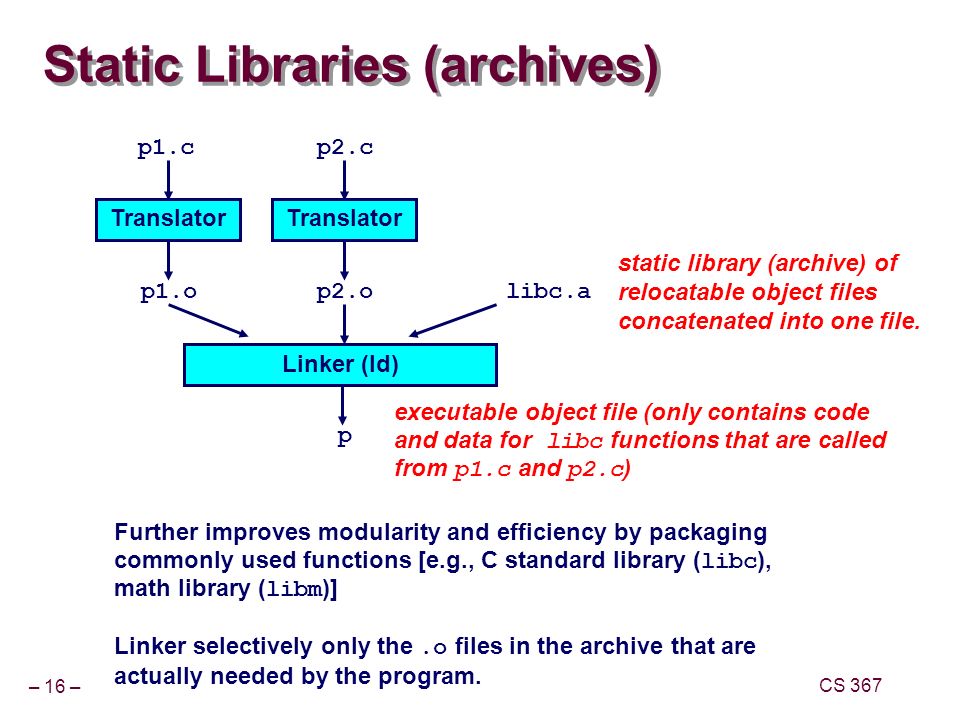 Static library
