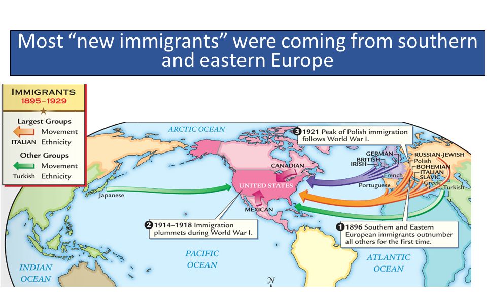 Most new immigrants were coming from southern and eastern Europe