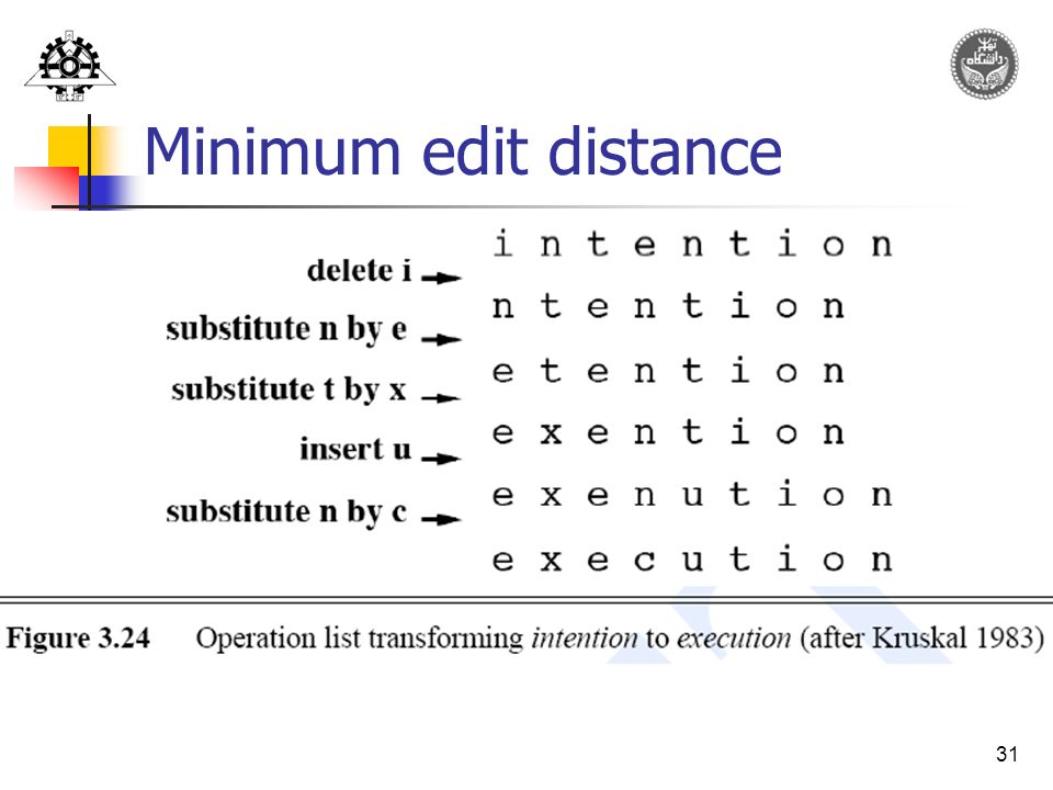 Minimum edit distance