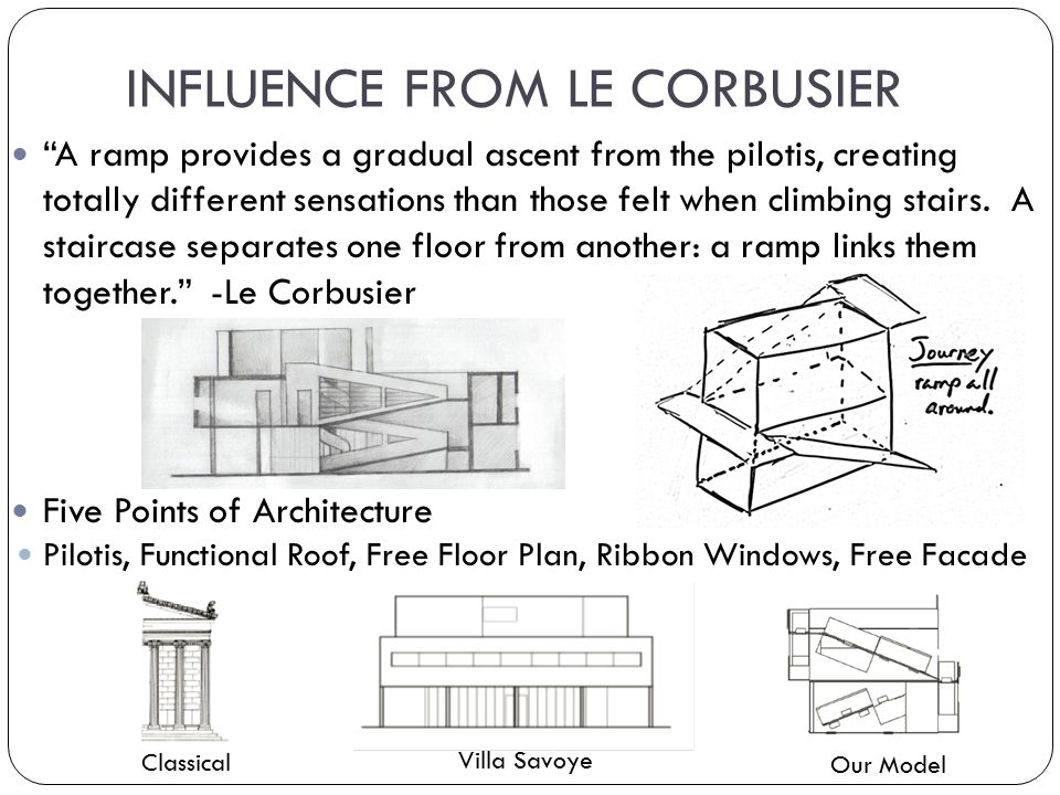 INFLUENCE FROM LE CORBUSIER