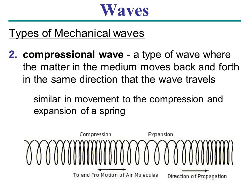 Waves Types of Mechanical waves