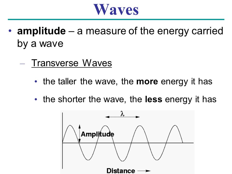 Waves amplitude – a measure of the energy carried by a wave