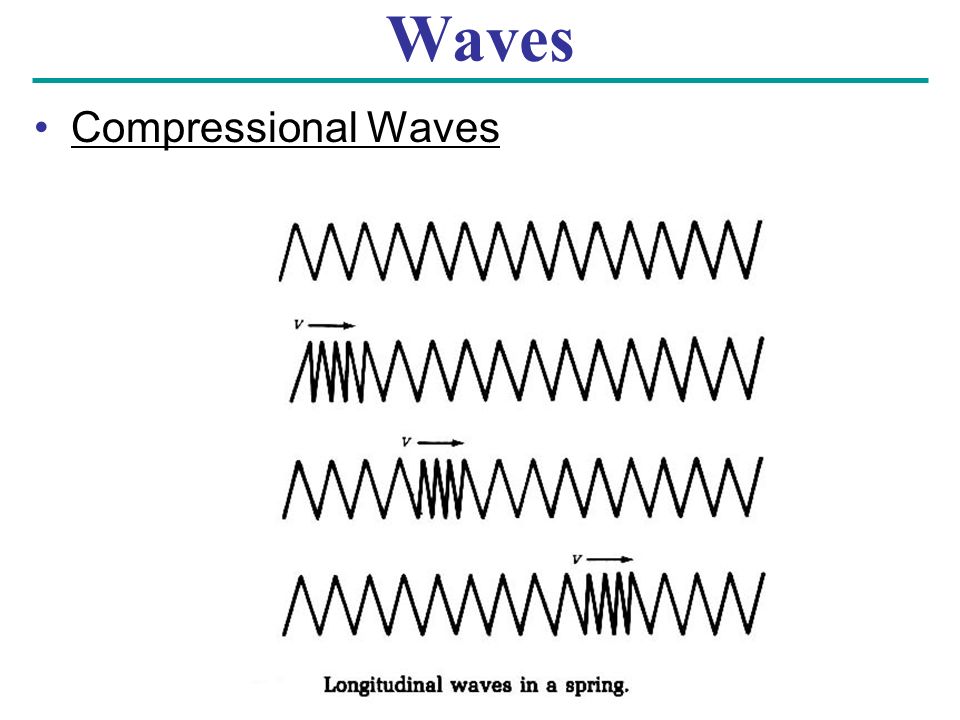 Waves Compressional Waves