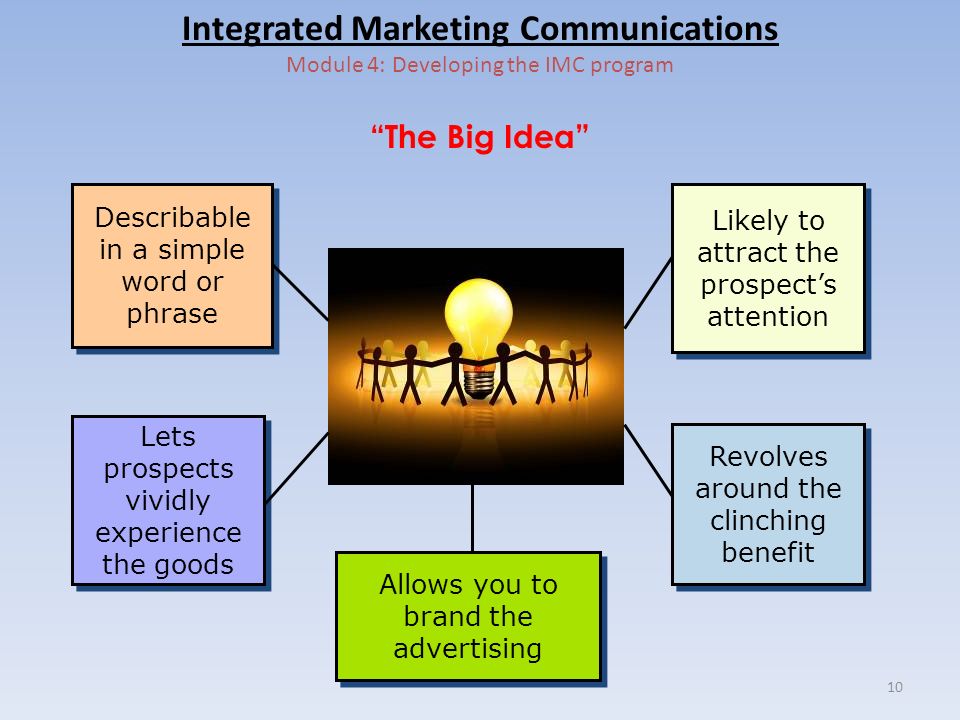 Integrated Marketing Communications Module 4: Developing the IMC program