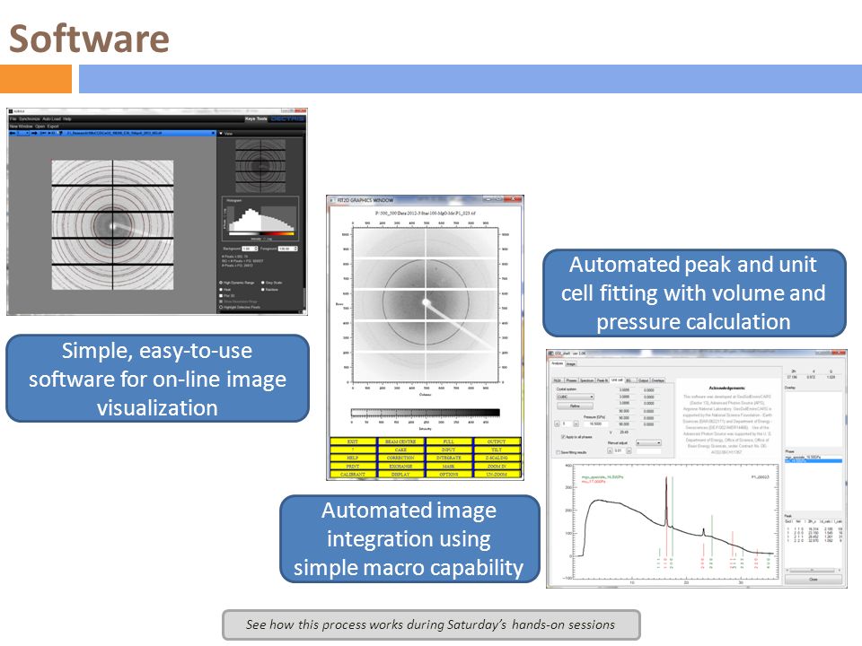 Software Automated peak and unit cell fitting with volume and pressure calculation. Simple, easy-to-use software for on-line image visualization.
