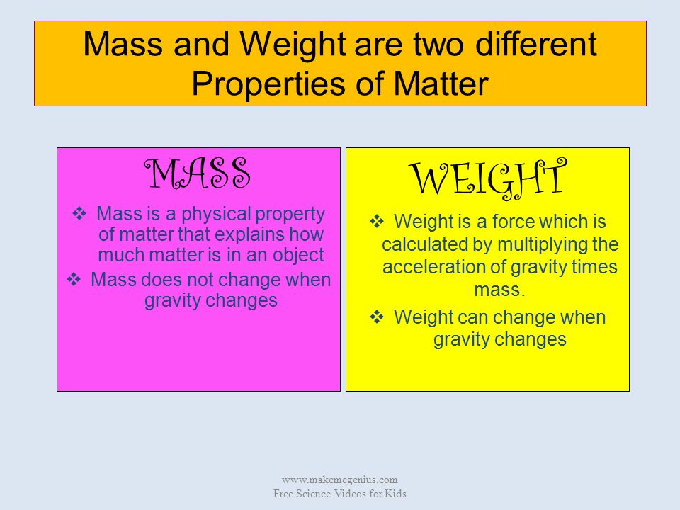 Mass and Weight are two different Properties of Matter