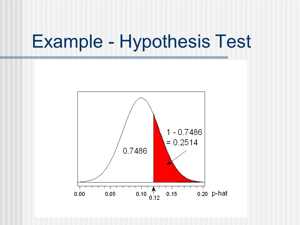 Example - Hypothesis Test