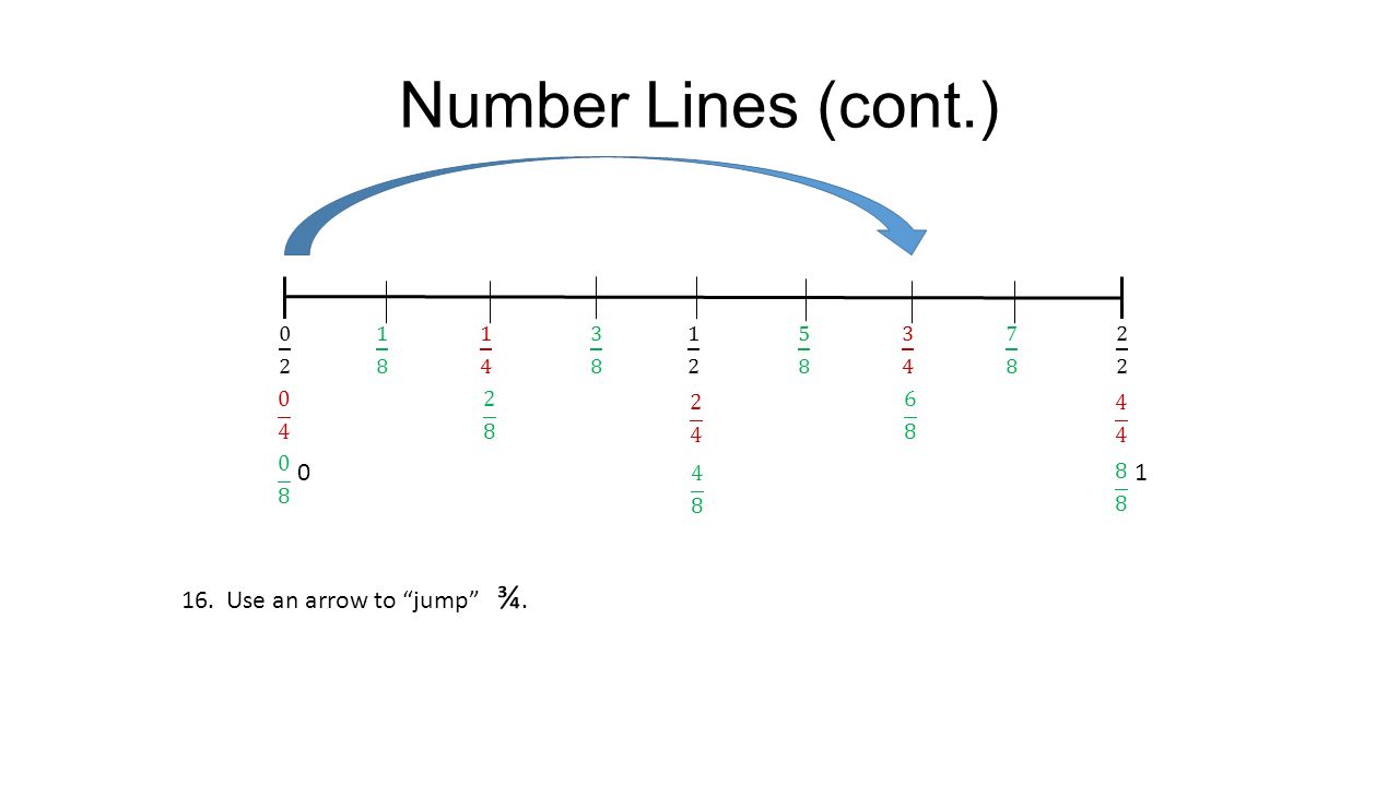 Multiplying With Fractions Ppt Video Online Download
