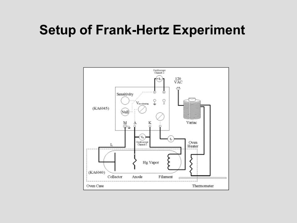 Frank Hertz Experiment - ppt download