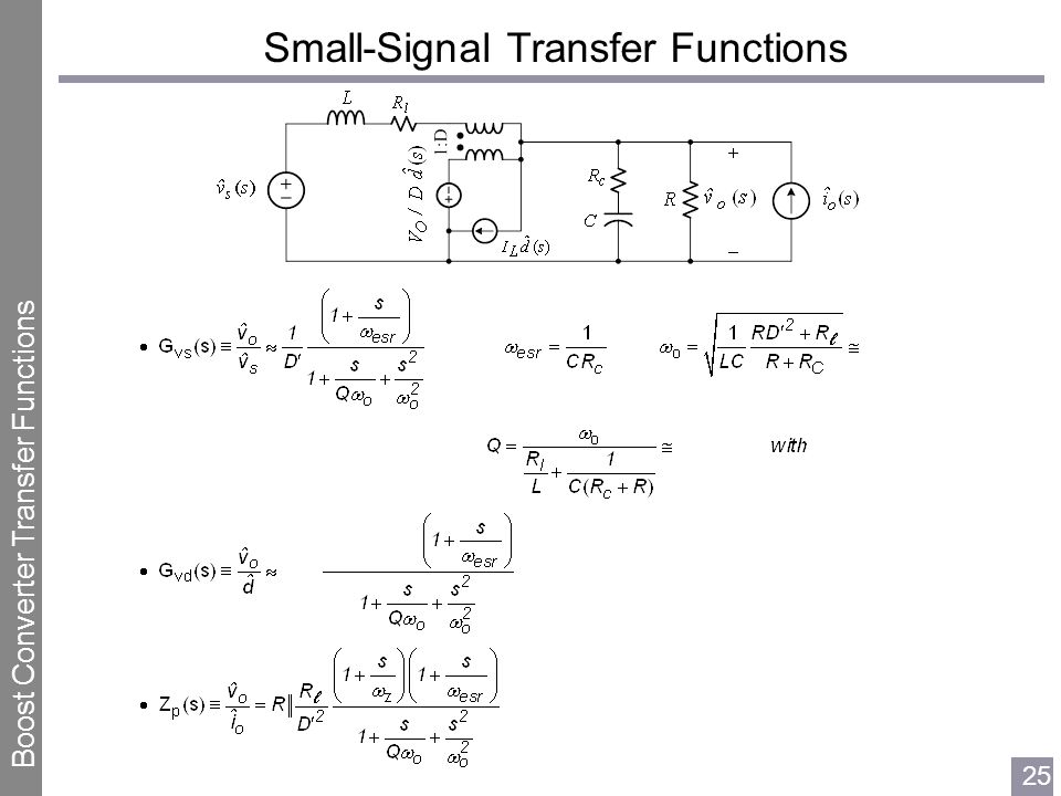 Transfer Functions of PWM - ppt video online download