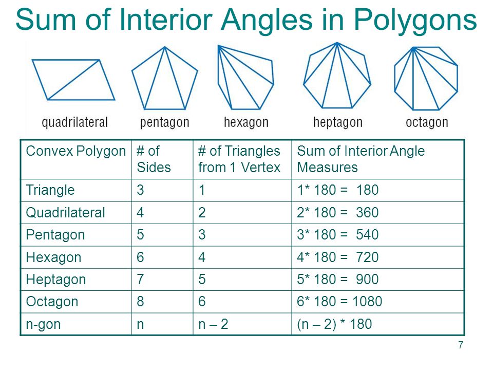 Sum Of The Measures Of The Interior Angles Of A Hexagon