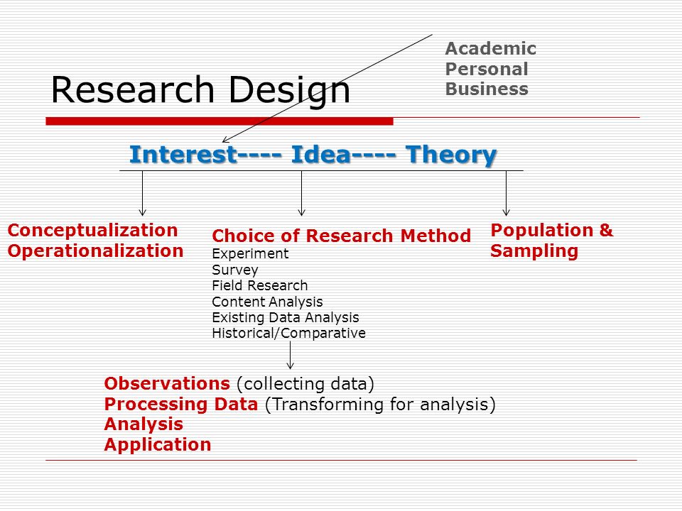 content analysis research design