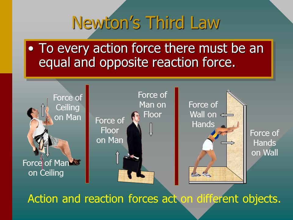 Actions rules. Action-Reaction Force. Табличка Active Force. Act activity Active. Act on.