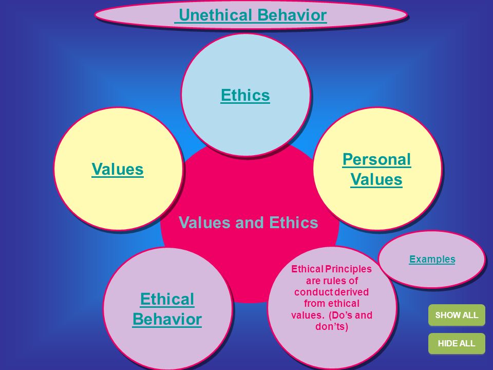 paragraph on ethics and values
