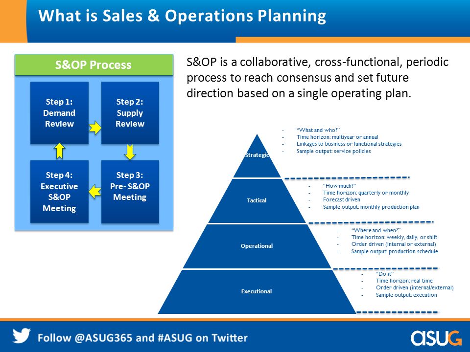 How Deloitte Helped Cameron Achieved Sales And Operations Planning S Op Excellence At Cameron Using Sap Apo S Characteristic Based Planning Vikas Dhand Ppt Video Online Download How Deloitte Helped Cameron Achieved Sales And Operations Planning S Op Excellence At Cameron Using Sap Apo S Characteristic Based Planning Vikas Dhand Ppt Video Online Download