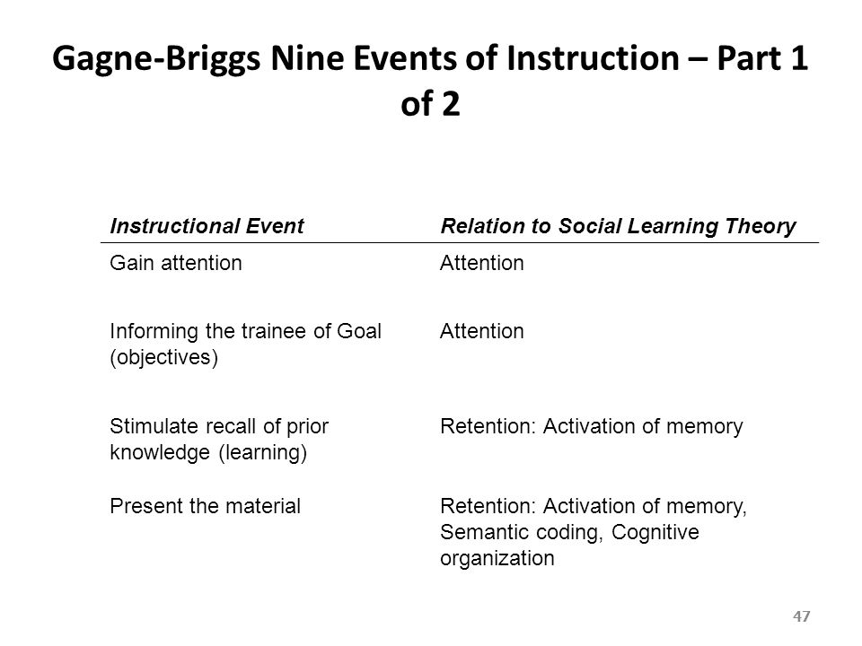 Gagne-Briggs Nine Events of Instruction – Part 1 of 2