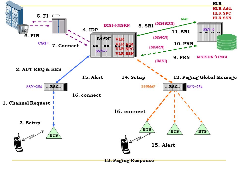 СХЕМАВ частрной LTE сети с оборудованием. Субъектный компонент системы МЭП. Карта сети в POWERPOINT. Карты СКЗ 5 Star. 16 connection