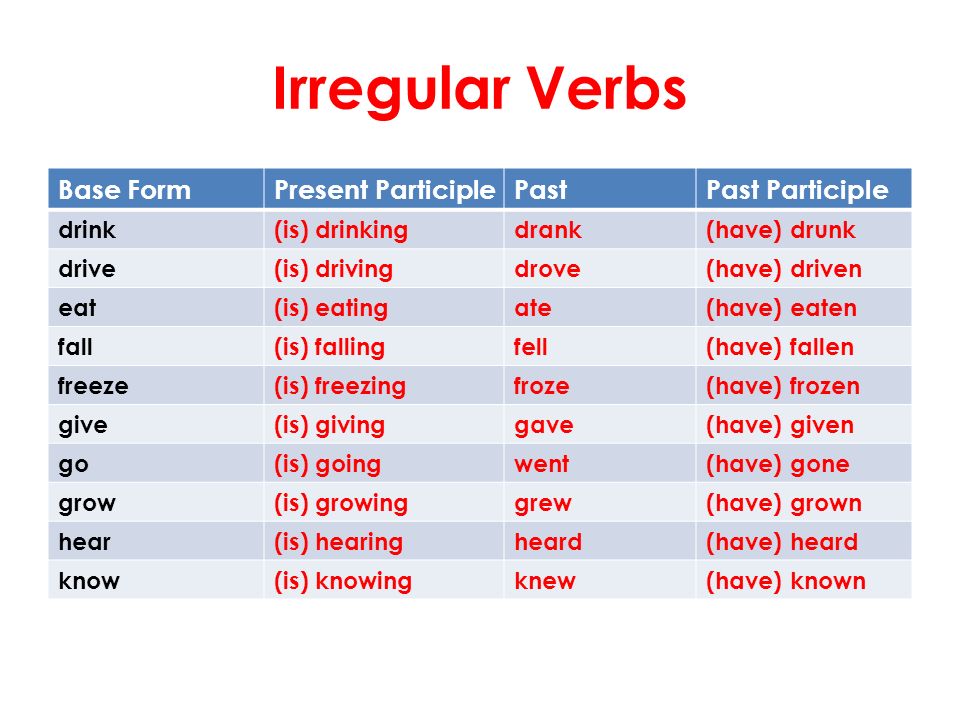 Правильные глаголы drink. Past participle это 3 форма глагола. Формы глаголов в past participle. Write past participle форма. Форма глагола present participle.