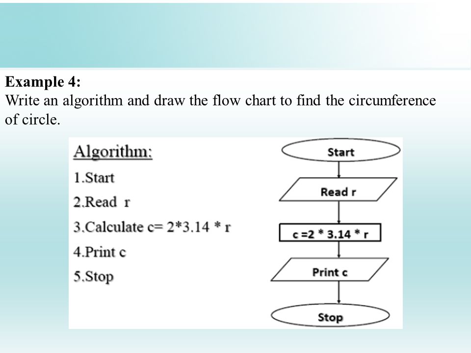 Chapter 2 General Problem Solving Concepts Ppt Video Online