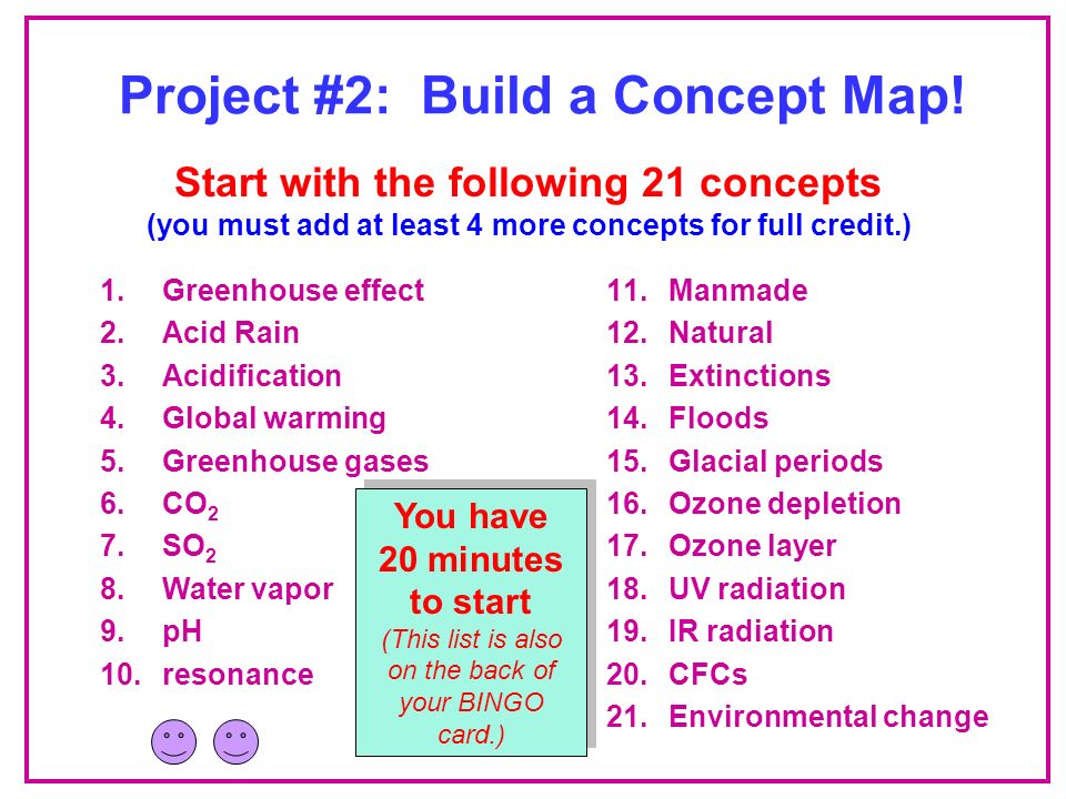 The World We Create Nats 101 Section 6 Project 2 Available In D2l Ppt Download
