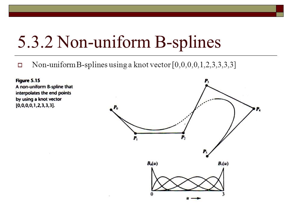 5.1 Introduction Bezier curves B-spline curves - ppt download