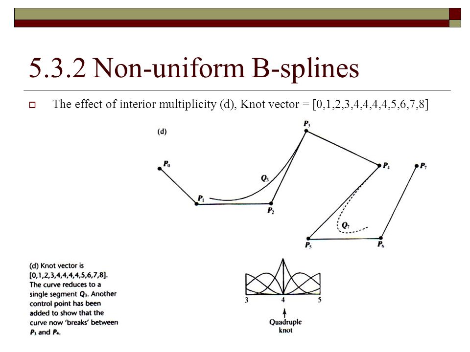5.1 Introduction Bezier curves B-spline curves - ppt download
