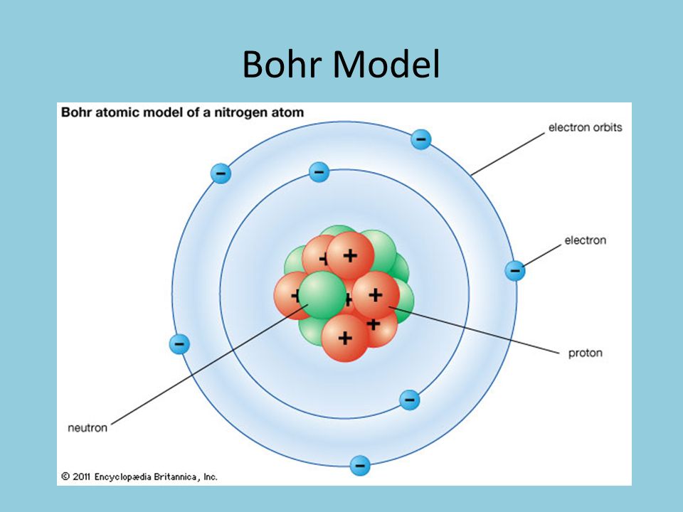 Unit 5 Electrons In Atoms Ppt Video Online Download