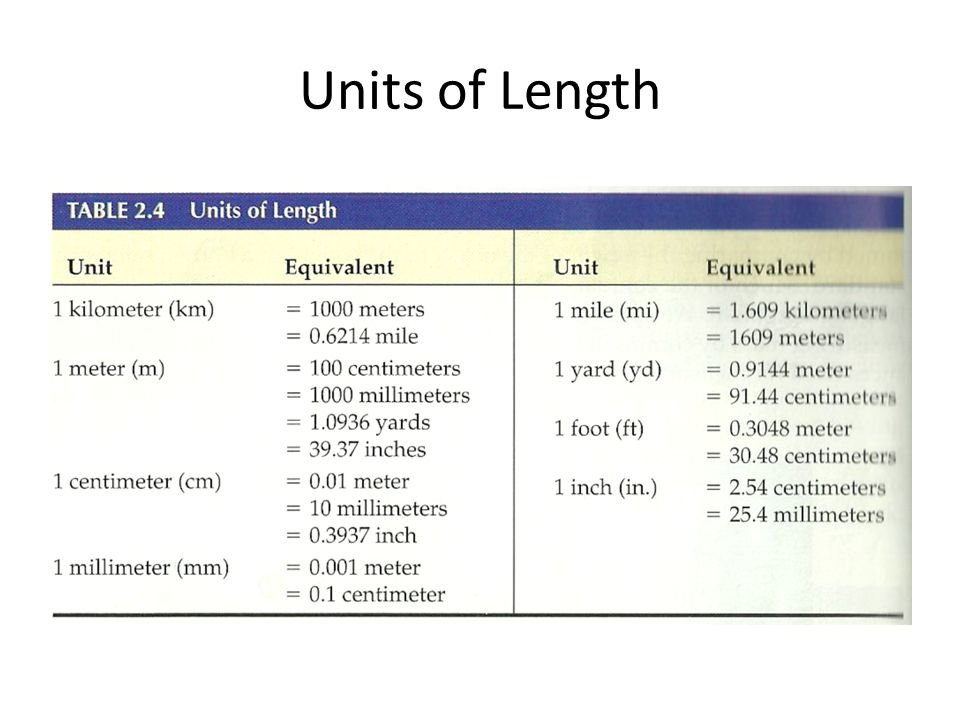 Property length. Квадратные километры на английском. Километр сокращение на английском. Units of length. Метр сокращение на английском.