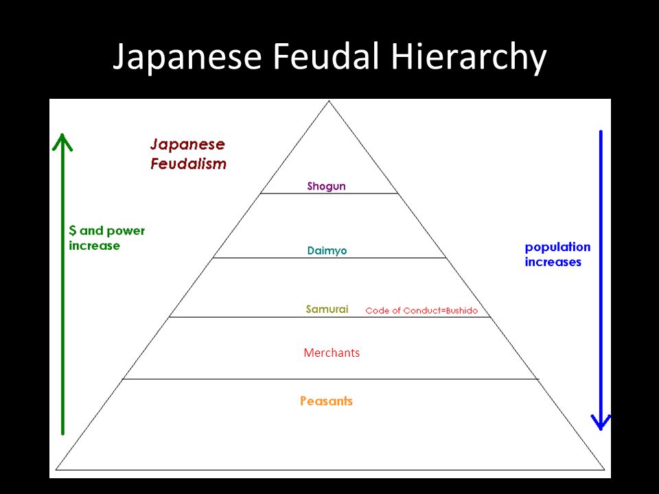 compare and contrast japanese and european feudalism