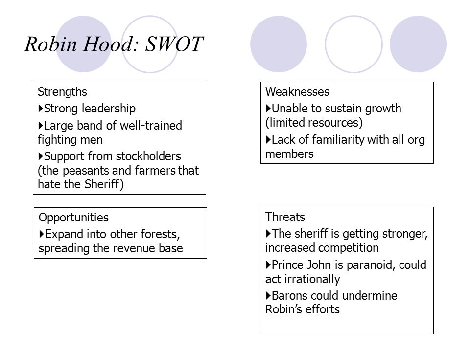 Analyzing Strategic Management Cases - ppt download