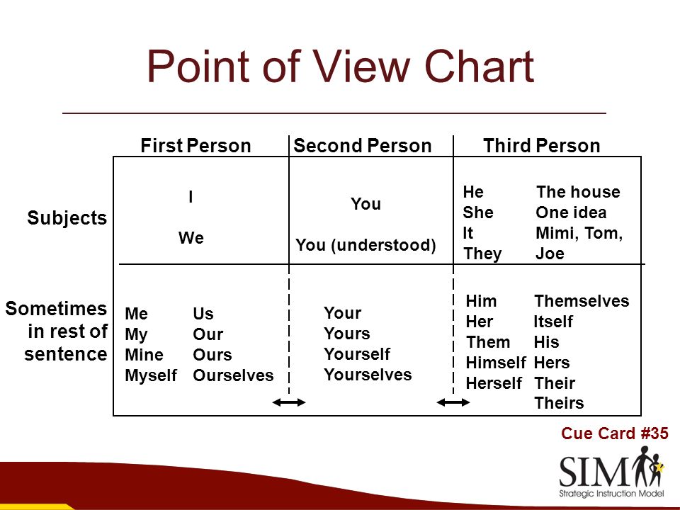 First Second And Third Person Chart