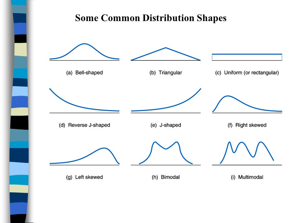 Distribution of the Sample Means - ppt video online download