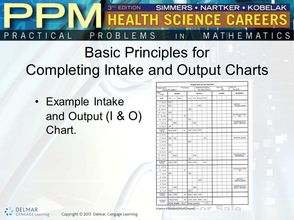 Intake And Output Chart Example